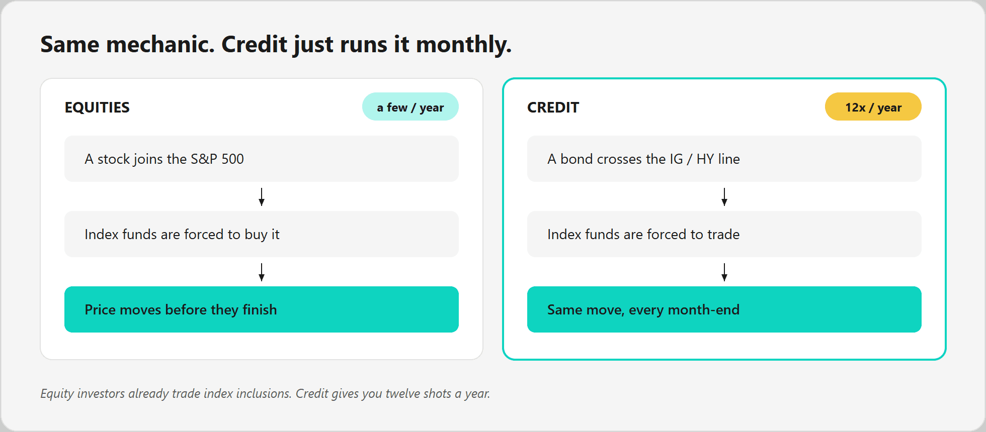 My favorite Claude Code trick for fixed income